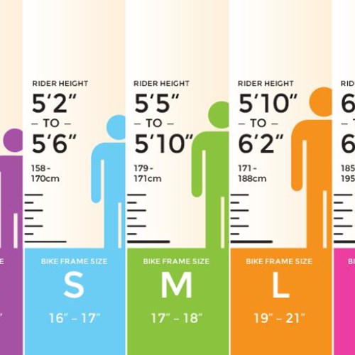 Kako odabrati ispravnu veličinu bicikla?